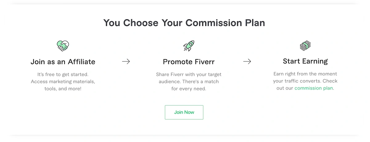Fiverr affiliate commission choice screen.